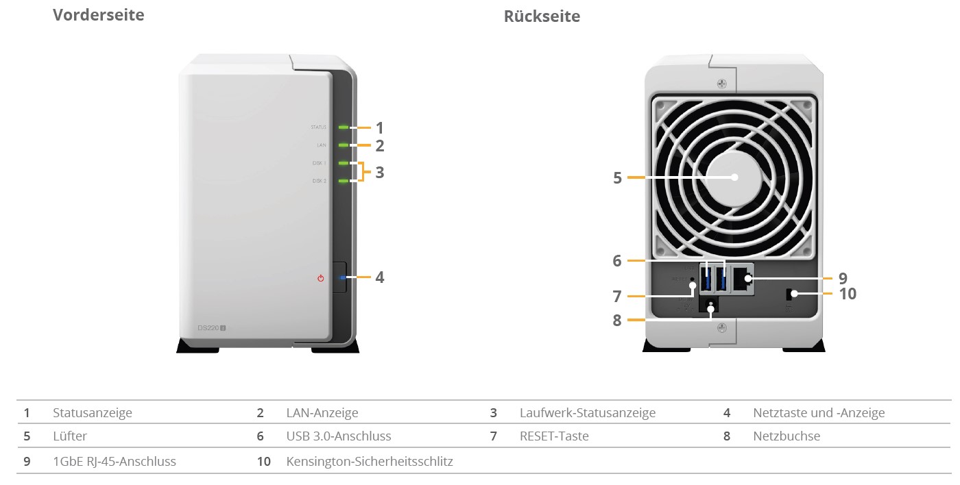 CyberTech - Synology DiskStation DS220j incl. 16TB (2 x 8TB
